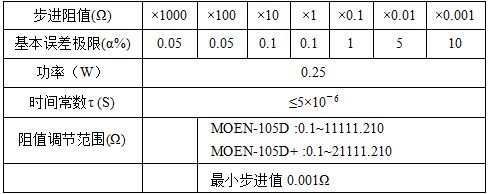 盟易测 接地电阻表检定装置 MOYICE-JD1271